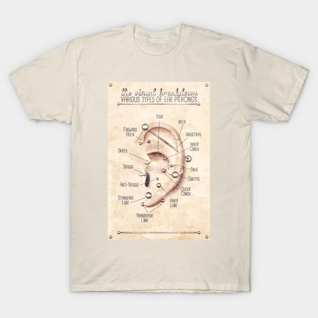 Vintage-Style Ear Piercing Infographic Chart T-Shirt by Jarrodjvandenberg